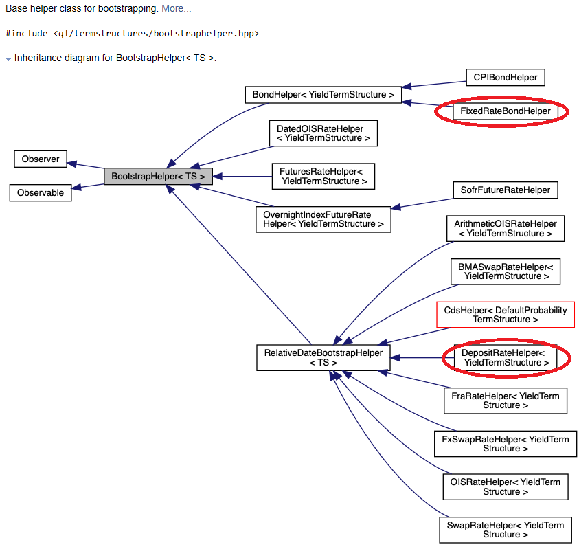 BootstrapHelper Class Inheritence Chart