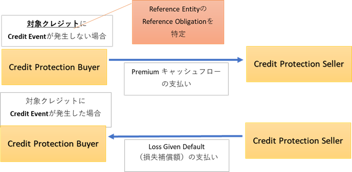 CDS cash flow chart