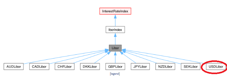 IborIndex クラスの階層構造